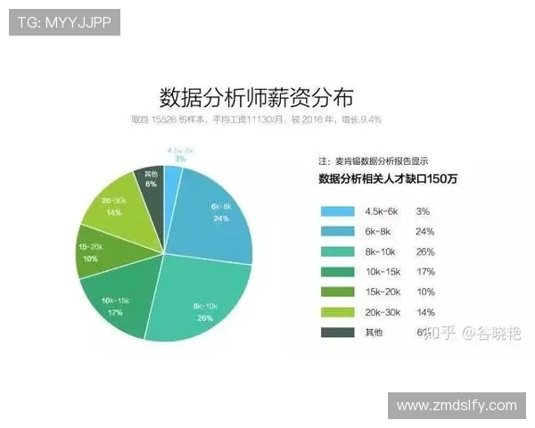 成都网球队个人能力表现数据分析与发展建议探讨